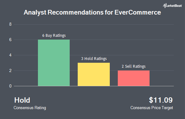 Analyst Recommendations for EverCommerce (NASDAQ:EVCM)