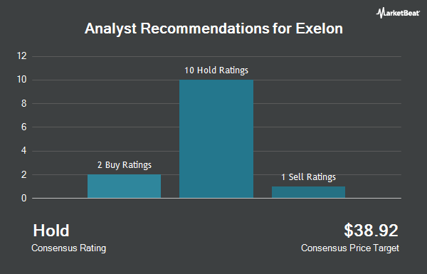 Analyst Recommendations for Exelon (NASDAQ:EXC)