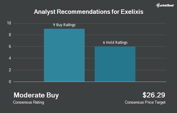 Analyst Recommendations for Exelixis (NASDAQ:EXEL)