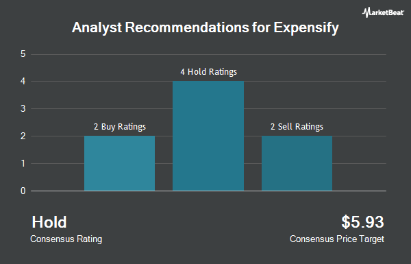 Analyst Recommendations for Expensify (NASDAQ:EXFY)