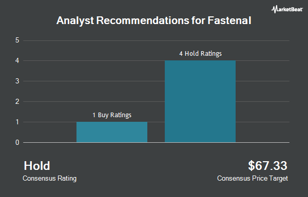 Analyst Recommendations for Fastenal (NASDAQ:FAST)