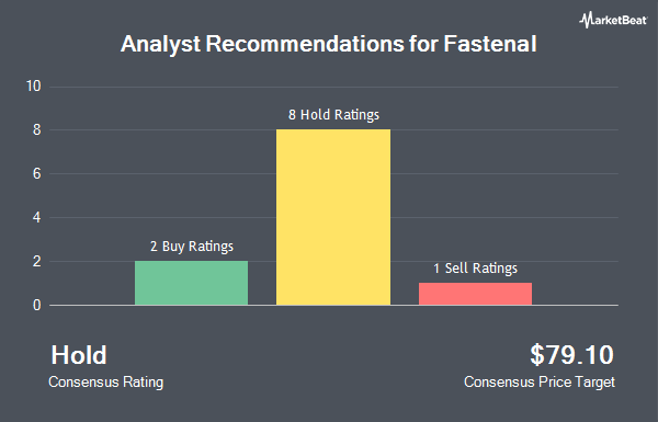 Analyst Recommendations for Fastenal (NASDAQ:FAST)