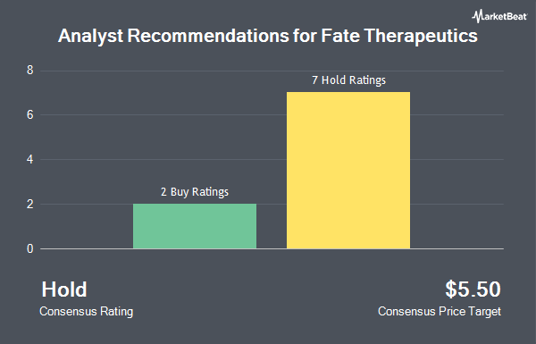 Analyst Recommendations for Fate Therapeutics (NASDAQ:FATE)