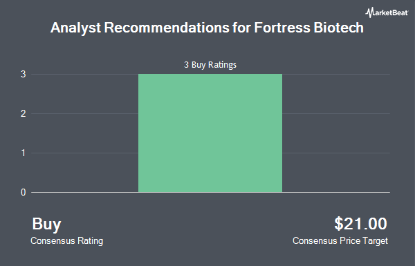 Analyst Recommendations for Fortress Biotech (NASDAQ:FBIO)