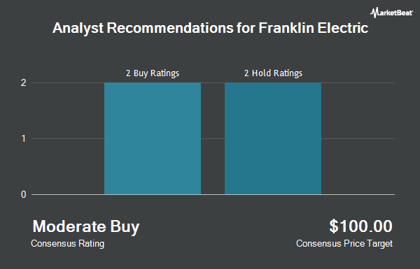 Analyst Recommendations for Franklin Electric (NASDAQ:FELE)