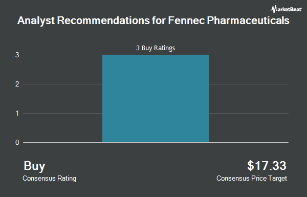 Analyst recommendations for Fennec Pharmaceuticals (NASDAQ: FENC)
