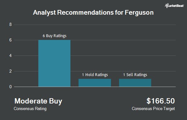 Analyst Recommendations for Ferguson (NASDAQ:FERG)