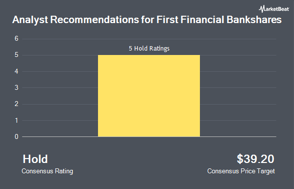 Analyst Recommendations for First Financial Bankshares (NASDAQ:FFIN)