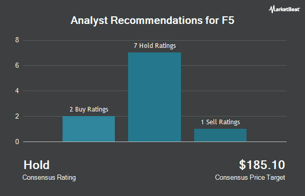 Analyst Recommendations for F5 (NASDAQ:FFIV)