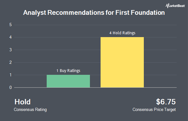 Analyst Recommendations for First Foundation (NASDAQ:FFWM)