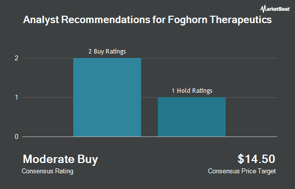 Analyst Recommendations for Foghorn Therapeutics (NASDAQ:FHTX)
