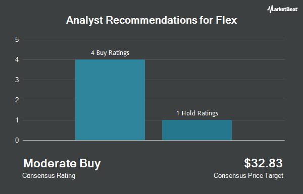 Analyst Recommendations for Flex (NASDAQ:FLEX)