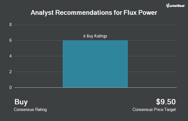 Analyst Recommendations for Flux Power (NASDAQ:FLUX)