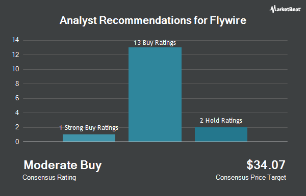 Analyst Recommendations for Flywire (NASDAQ:FLYW)