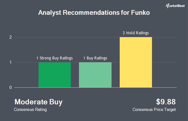 Analyst Recommendations for Funko (NASDAQ:FNKO)