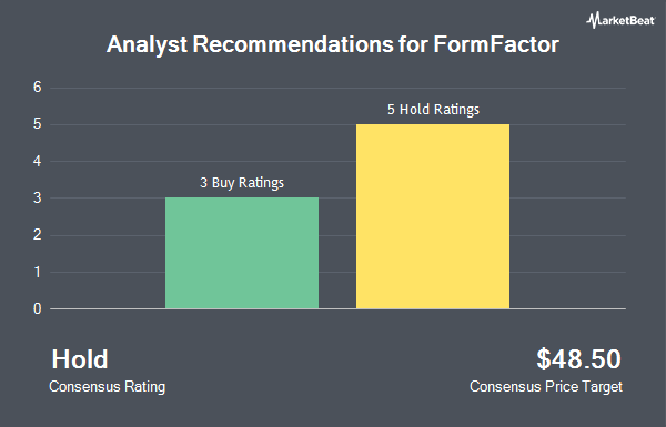 Analyst Recommendations for FormFactor (NASDAQ:FORM)