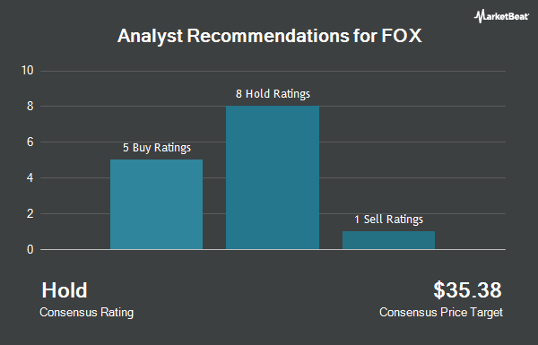 Analyst Recommendations for FOX (NASDAQ:FOXA)