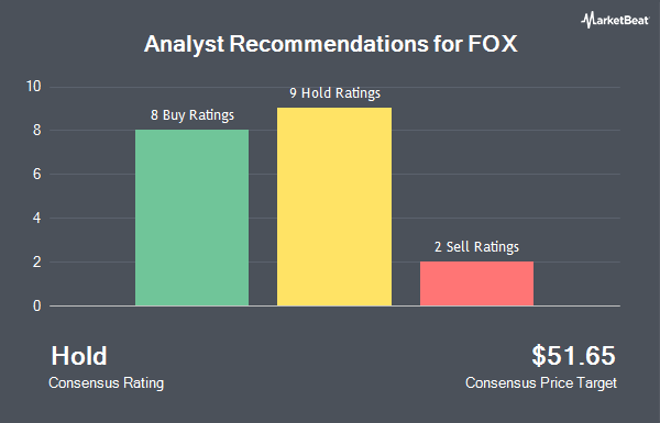 Analyst Recommendations for FOX (NASDAQ:FOXA)