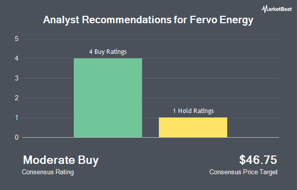 Analyst Recommendations for Fervo Energy (NASDAQ:FRVO)