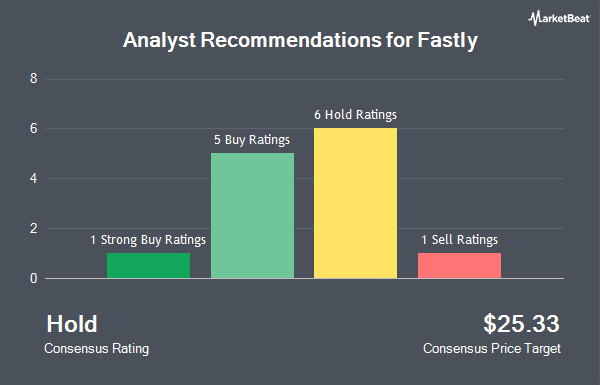 Analyst Recommendations for Fastly (NASDAQ:FSLY)