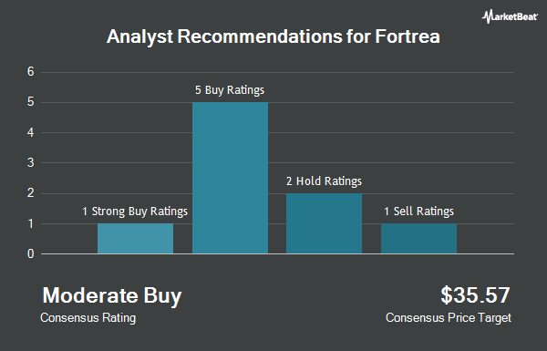 Analyst Recommendations for Fortrea (NASDAQ:FTRE)