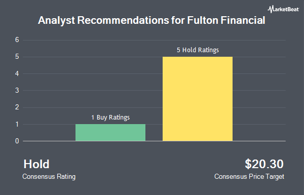 Analyst Recommendations for Fulton Financial (NASDAQ:FULT)