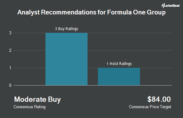 Analyst Recommendations for Formula One Group (NASDAQ:FWONK)