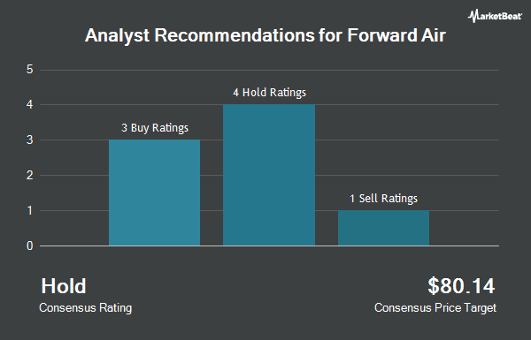 Analyst Recommendations for Forward Air (NASDAQ:<b><a href=