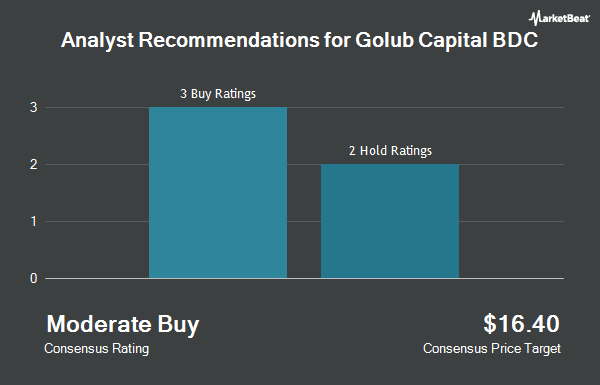 Analyst Recommendations for Golub Capital BDC (NASDAQ:GBDC)