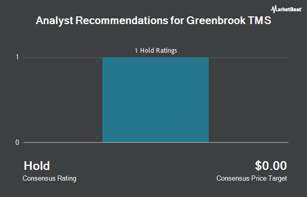 Analyst Recommendations for Greenbrook TMS (NASDAQ:GBNH)