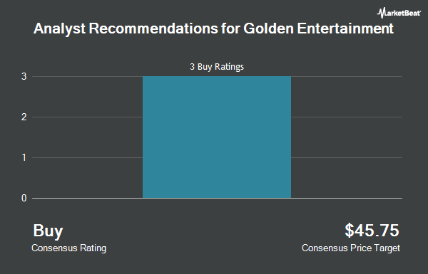 Analyst Recommendations for Golden Entertainment (NASDAQ:GDEN)
