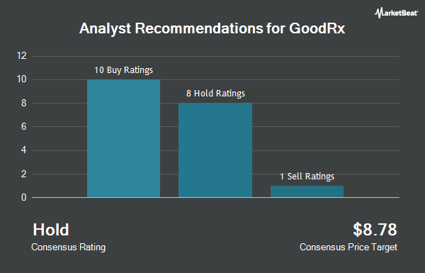 Analyst Recommendations for GoodRx (NASDAQ:GDRX)