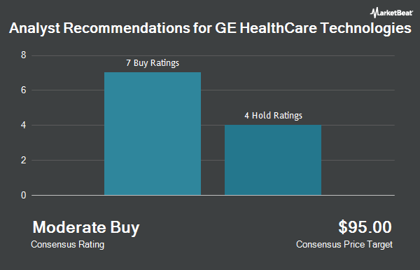 Analyst Recommendations for GE HealthCare Technologies (NASDAQ:GEHC)