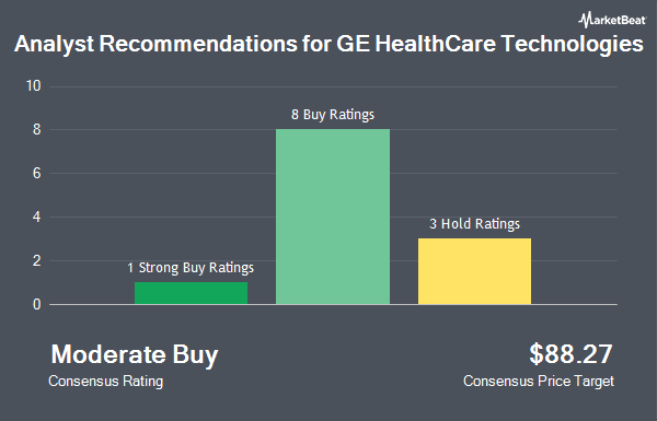 Analyst Recommendations for GE HealthCare Technologies (NASDAQ:GEHC)