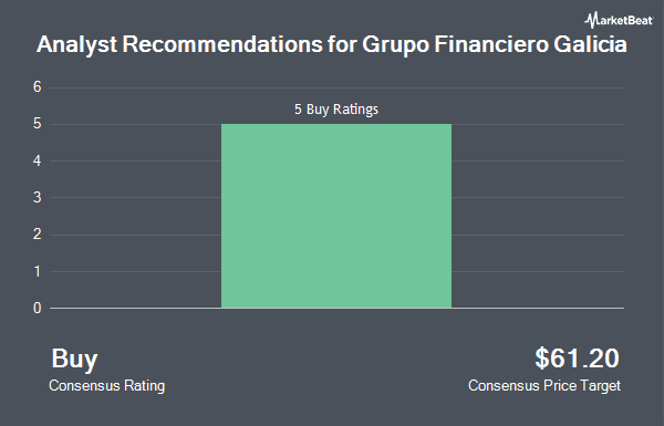 Analyst Recommendations for Galicia Financial Group (NASDAQ:GGAL)