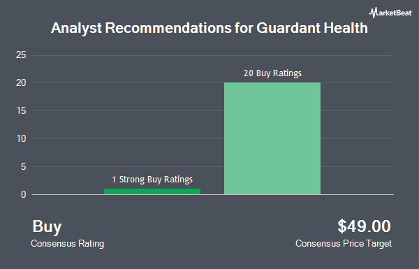 Analyst Recommendations for Guardant Health (NASDAQ:GH)