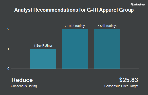 Analyst Recommendations for G-III Apparel Group (NASDAQ:GIII)