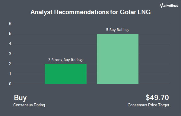 Analyst Recommendations for Golar LNG (NASDAQ:GLNG)