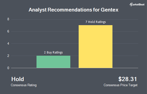 Analyst Recommendations for Gentex (NASDAQ:GNTX)