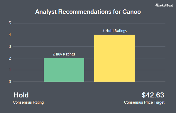 Analyst Recommendations for Canoo (NASDAQ:GOEV)