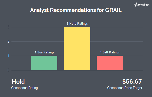 Analyst Recommendations for GRAIL (NASDAQ:GRAL)