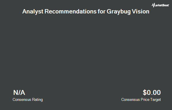 Analyst Recommendations for Graybug Vision (NASDAQ:GRAY)