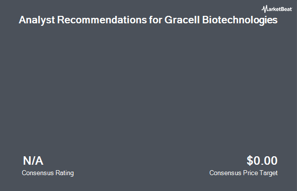 Analyst Recommendations for Gracell Biotechnologies (NASDAQ:GRCL)