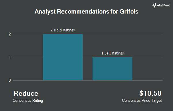 Analyst Recommendations for Grifols (NASDAQ:GRFS)