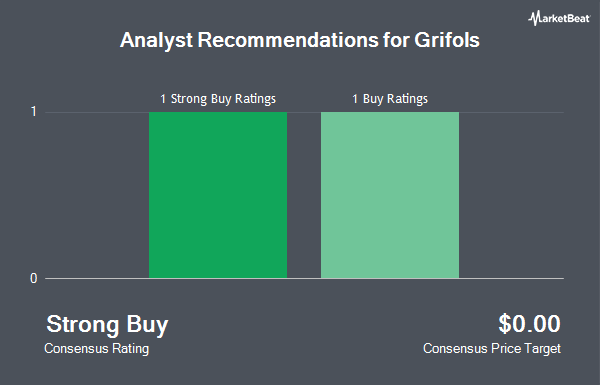Analyst Recommendations for Grifols (NASDAQ:GRFS)