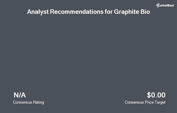 Analyst Recommendations for Graphite Bio (NASDAQ:GRPH)