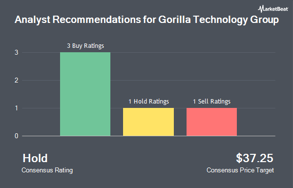 Analyst Recommendations for Gorilla Technology Group (NASDAQ:GRRR)