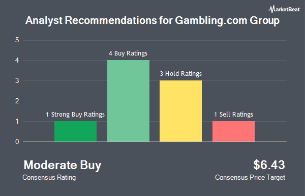 Analyst Recommendations for Gambling.com Group (NASDAQ:GRSD)