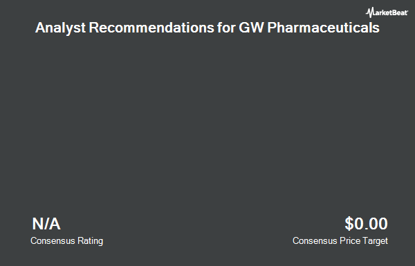 Analyst Recommendations for GW Pharmaceuticals PLC- (NASDAQ:GWPH)