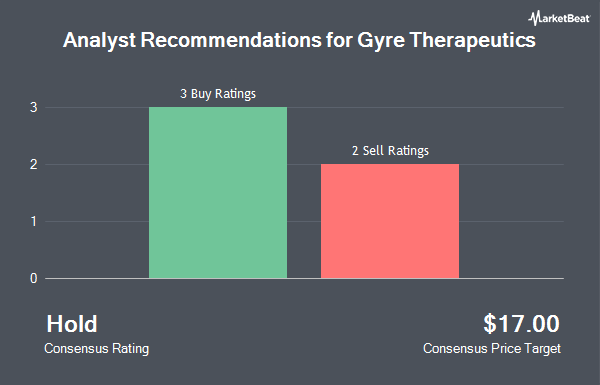 Analyst Recommendations for Gyre Therapeutics (NASDAQ:GYRE)